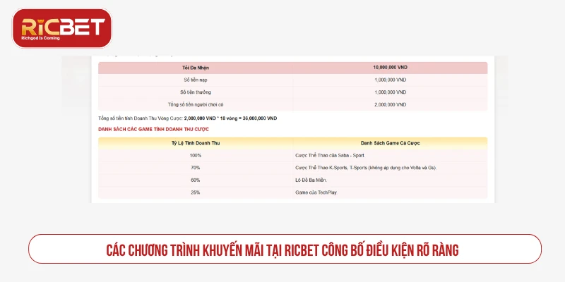 Ricbet Vision - Cá Cược Casino, Thể Thao, Đá Gà, Bắn Cá Uy Tín Thông tin khuyến mãi và mã quà tặng RICBET cần đọc kỹ điều kiện